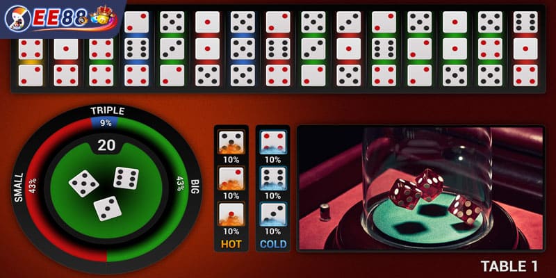 Phương pháp soi cầu xúc xắc chuẩn xác nhất